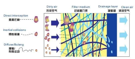 PET吹瓶吹塑行業(yè)中的很多缺陷由壓縮空氣造成，后處理設(shè)備選擇尤為重要！