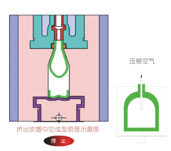 塑料制品“大限”將至  空壓機(jī)市場(chǎng)減量超預(yù)期