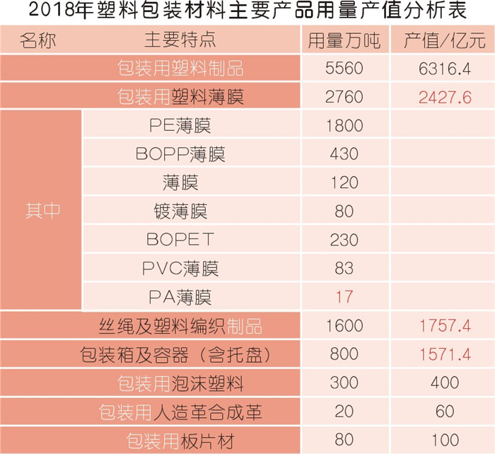 塑料制品“大限”將至  空壓機(jī)市場(chǎng)減量超預(yù)期