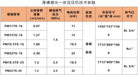 純凈用氣，即裝即用！葆德激光一體空壓機C位出道！