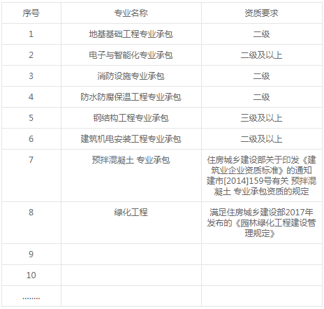 襄陽卷煙廠易地技術(shù)改造項目綜合庫等工程總承包答疑