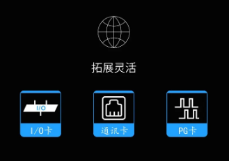 萬千應(yīng)用，一網(wǎng)打盡——英威騰Goodrive600系列高性能多傳動變頻器