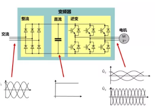 空氣壓縮機(jī)變頻原理有哪些？怎樣應(yīng)用？