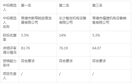 常德卷煙廠2020-2023年空壓機(jī)組保養(yǎng)及維修招標(biāo)變更