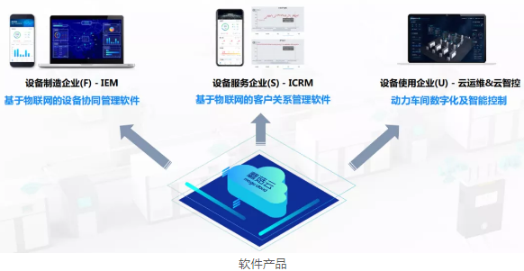 壓縮機(jī)企業(yè)動(dòng)態(tài)：2020年蘑菇物聯(lián)取得不平凡的成績