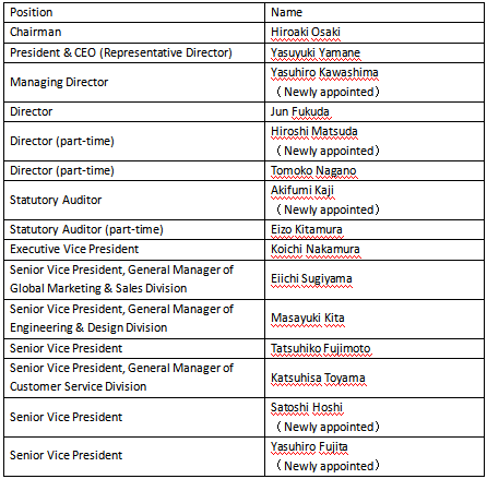 Mitsubishi Heavy Industries Compressor Corporation change of officers