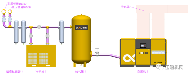 更穩(wěn)定更節(jié)能｜葆德空壓機為國家基礎建材生產(chǎn)提供澎湃動力