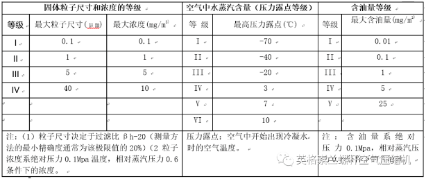 壓縮機在汽車噴涂行業(yè)應(yīng)用廣泛，發(fā)展趨勢未來可期！