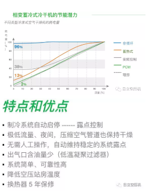 如何正確選擇后處理設(shè)備？