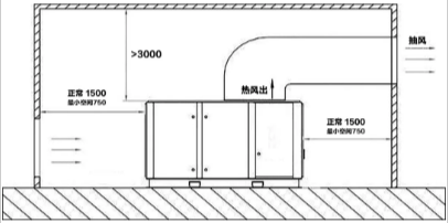 葆德空氣壓縮機：如何管理工廠空壓機房，延長空壓機使用壽命？