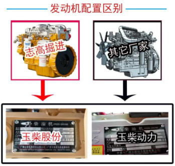 壓縮機(jī)企業(yè)動態(tài)：志高機(jī)械發(fā)動機(jī)、履帶配置更高端