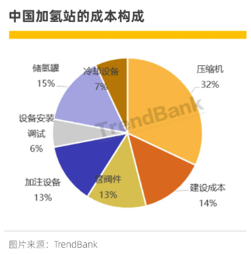 三年市占率從0到30%，國(guó)產(chǎn)隔膜壓縮機(jī)企業(yè)中鼎恒盛的“秘訣”