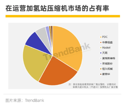 三年市占率從0到30%，國(guó)產(chǎn)隔膜壓縮機(jī)企業(yè)中鼎恒盛的“秘訣”