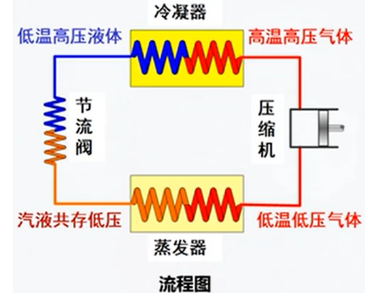 這些冷干機相關(guān)常識，我猜你用得上！