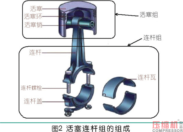 曲柄連桿通用機(jī)構(gòu)的設(shè)計(jì)應(yīng)用