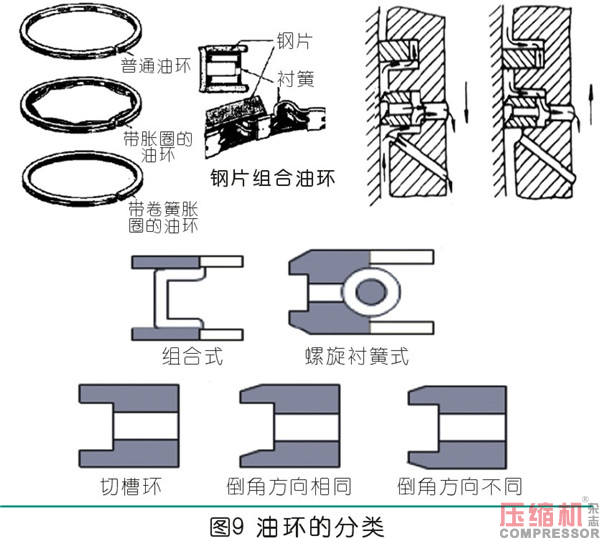 曲柄連桿通用機(jī)構(gòu)的設(shè)計(jì)應(yīng)用