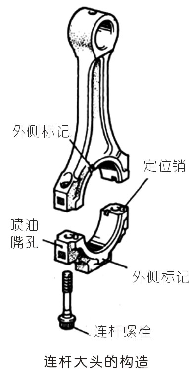 曲柄連桿通用機(jī)構(gòu)的設(shè)計(jì)應(yīng)用