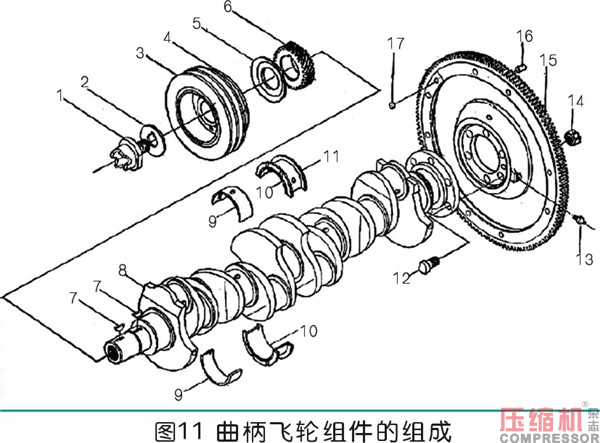 曲柄連桿通用機(jī)構(gòu)的設(shè)計(jì)應(yīng)用