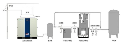 酷暑三伏天，如何防止無(wú)油渦旋空壓機(jī)過(guò)熱？