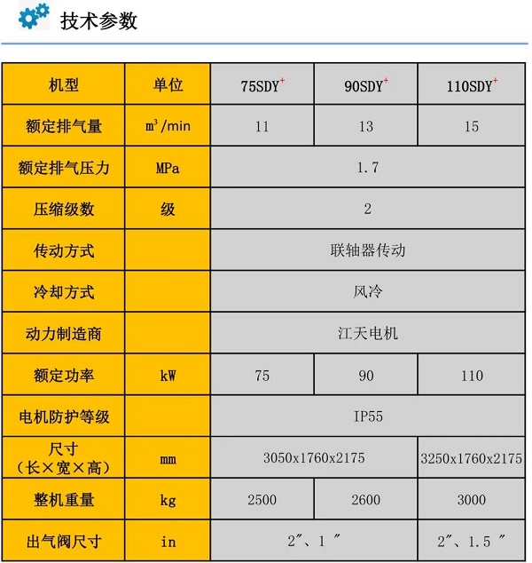 志高新產(chǎn)品：四款二級壓縮機(jī)型推薦