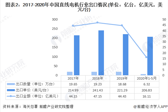 我國(guó)直線電機(jī)行業(yè)現(xiàn)狀究竟如何？