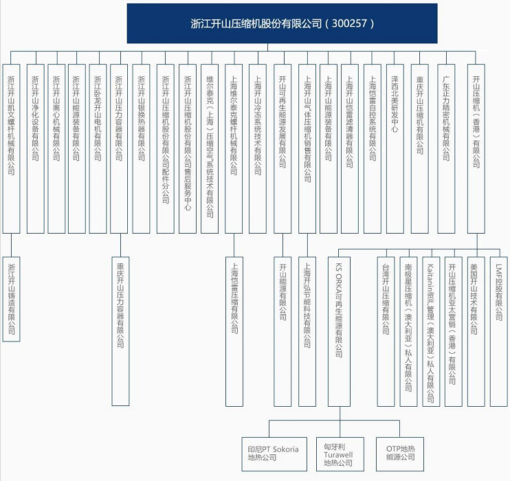 壓縮機(jī)巨擘—開山，走向世界能源供應(yīng)商