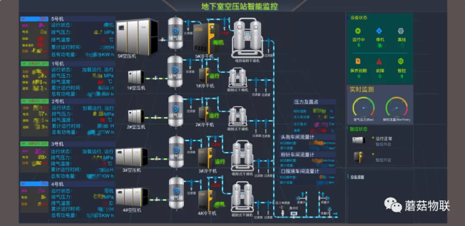 白云山制藥空壓站新增“數(shù)據(jù)偵探”，精準(zhǔn)解決問題！