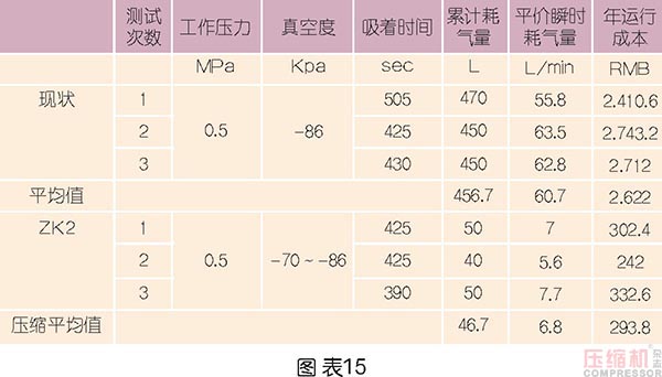 壓縮空氣節(jié)能管理及科學使用探討