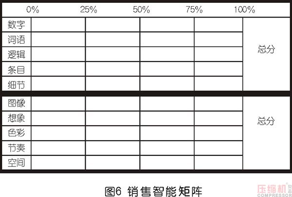 空壓機(jī)市場(chǎng)銷售思路及工具分享