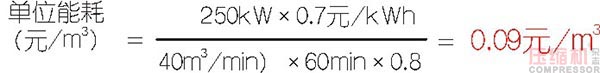 壓縮空氣節(jié)能管理及科學使用探討