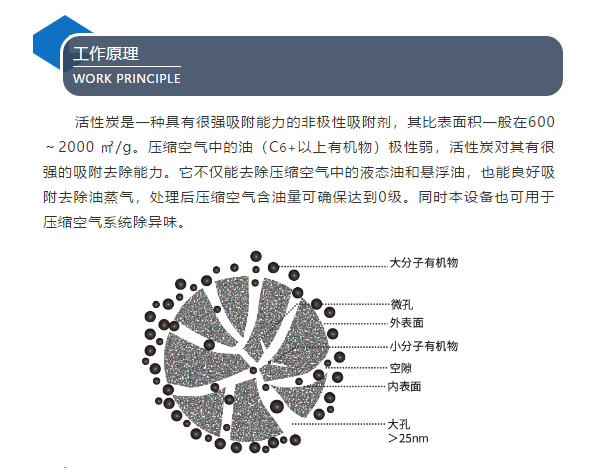 再出新品！鮑斯凈化推出0級(jí)無(wú)油活性炭過(guò)濾器