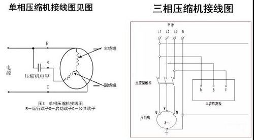 分享|壓縮機(jī)主要故障有哪些？壞了怎么更換？