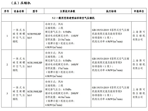 公示已出丨國(guó)家工信部今年正式推薦3款斯可絡(luò)空氣壓縮機(jī)