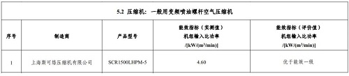 公示已出丨國(guó)家工信部今年正式推薦3款斯可絡(luò)空氣壓縮機(jī)