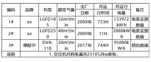 有色金屬鋁行業(yè)專用節(jié)能空壓機(jī)，和落后產(chǎn)能說拜拜！