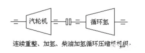 壓縮機(jī)組詳解