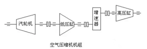 壓縮機(jī)組詳解