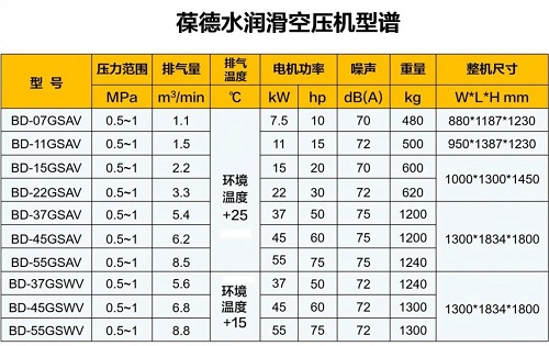 央視點贊！這款100%無油水潤滑壓縮機剛上市就“爆單”！