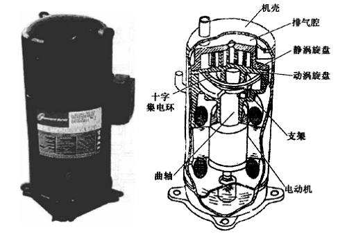 活塞式和回轉(zhuǎn)式壓縮機知識。