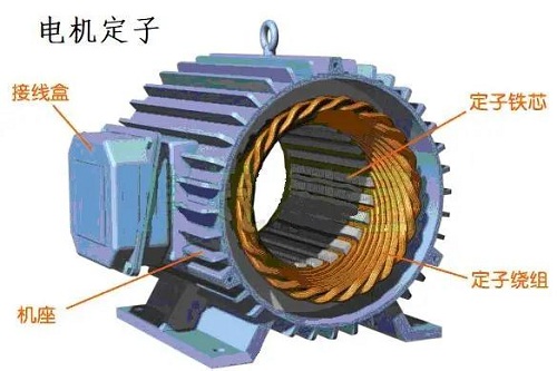 記住電機原理及幾個重要公式，搞清楚電機so easy！