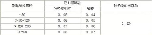 化工廠常見設(shè)備檢修知識大盤點(離心泵、壓縮機、風機、閥門、儀表)