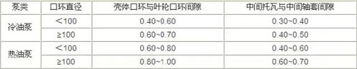 化工廠常見設(shè)備檢修知識大盤點(離心泵、壓縮機、風機、閥門、儀表)