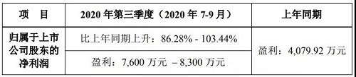 高速增長 | 鮑斯股份前三季度業(yè)績預(yù)告發(fā)布