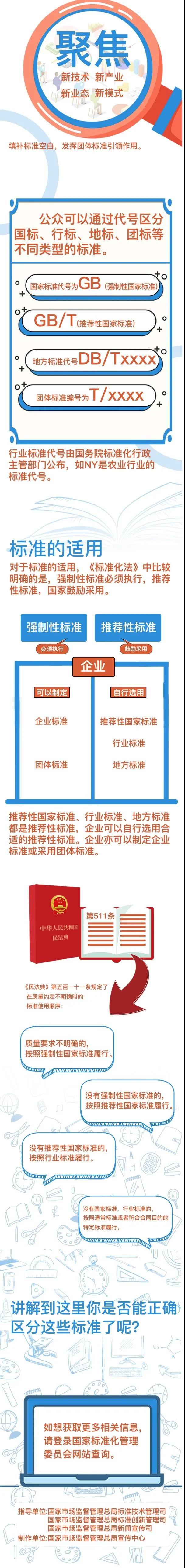 國(guó)家標(biāo)準(zhǔn)、行業(yè)標(biāo)準(zhǔn)、地方標(biāo)準(zhǔn)和團(tuán)體標(biāo)準(zhǔn)的區(qū)別，終于講明白了！