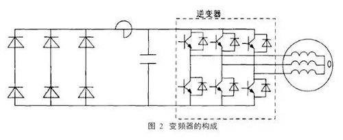 引起重視 | 壓縮機(jī)該如何預(yù)防軸承電流帶來(lái)的損傷