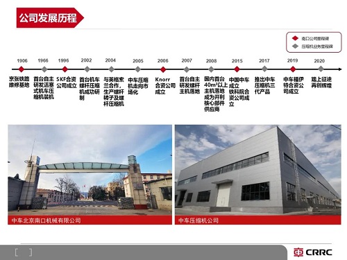 不斷推陳出新！中國中車壓縮機公司推出新款C系列雙級壓縮