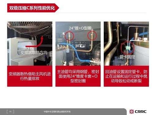 不斷推陳出新！中國中車壓縮機公司推出新款C系列雙級壓縮