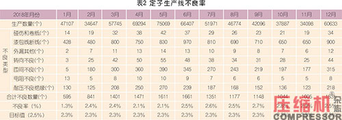 國內(nèi)電機(jī)定子生產(chǎn)制造現(xiàn)狀及趨勢(shì)