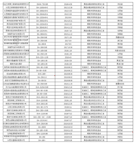 節(jié)能先行 · 價值共享，煤化工行業(yè)專用節(jié)能空壓機