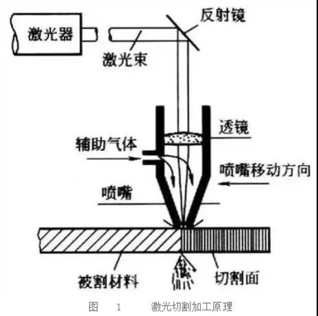 經(jīng)濟(jì)又實(shí)用的激光割切割一體式空壓機(jī)，怎能令人不心動(dòng)？